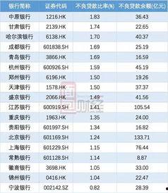 郑州银行贷款最新爆料